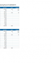 Forestry Grant Scheme Statistics February 2017